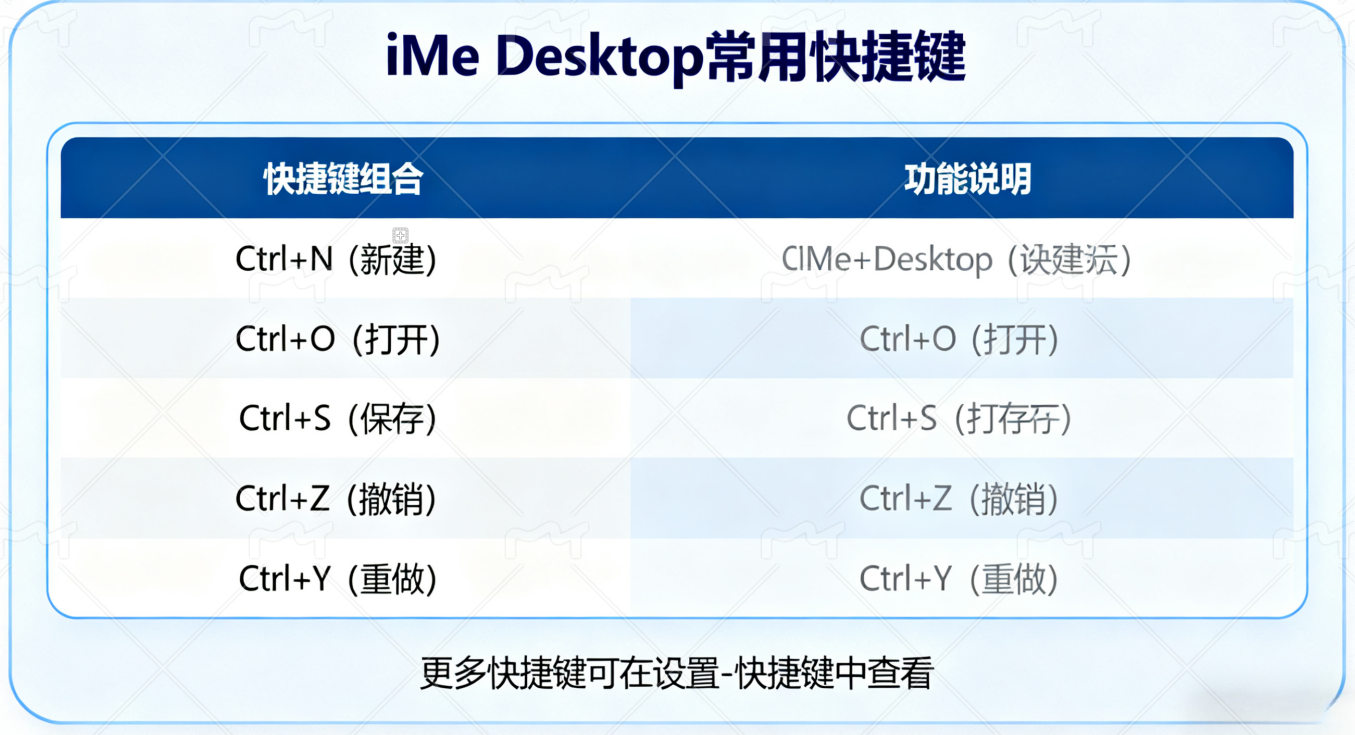 如何用 iMe Desktop 提高工作效率：專家教程