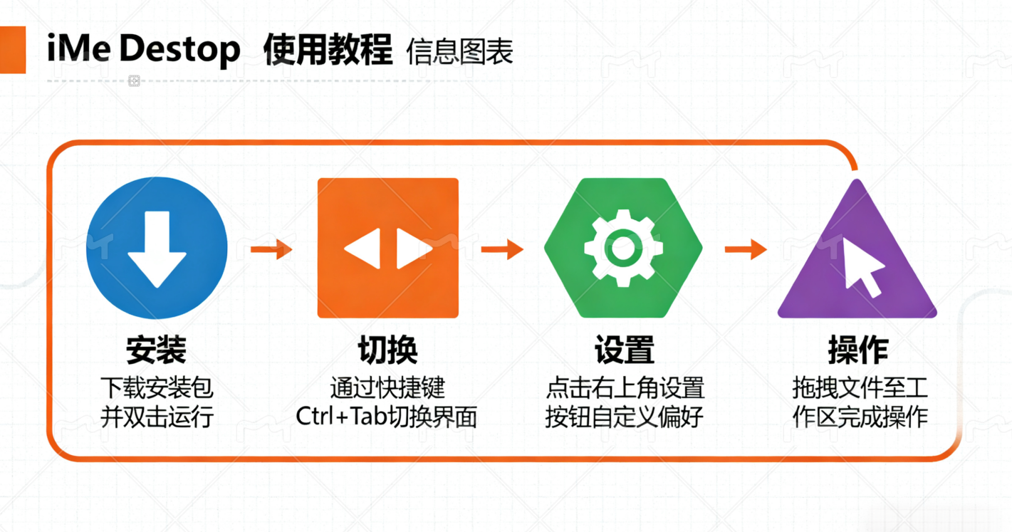 如何用 iMe Desktop 提高工作效率：專家教程